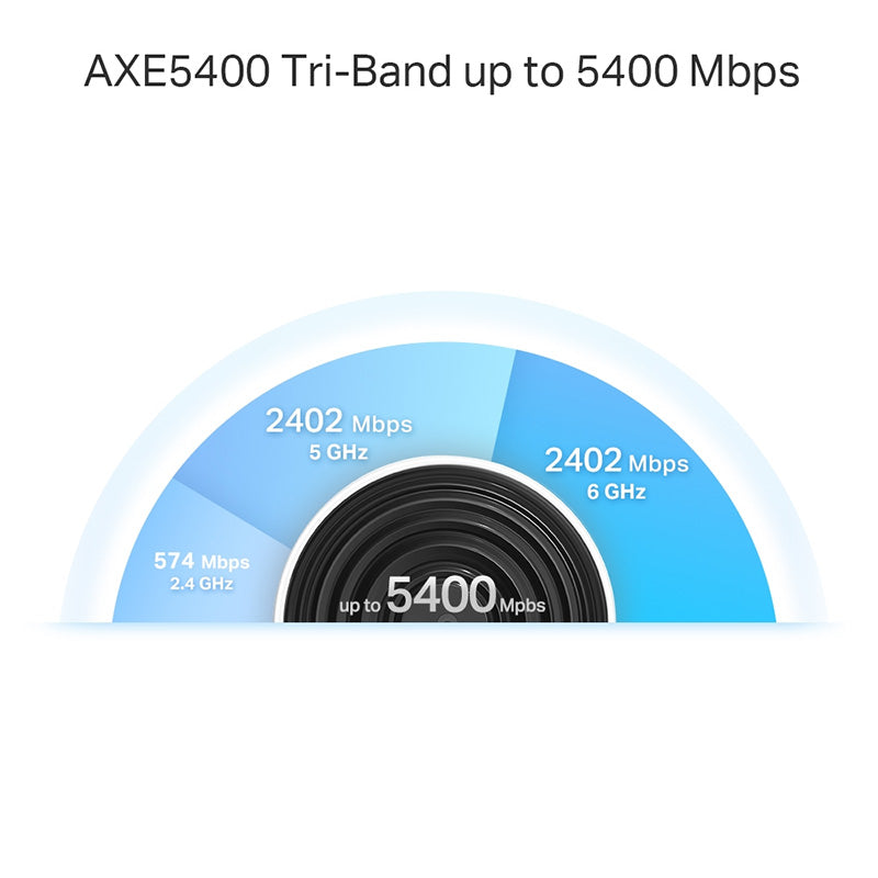 Deco XE75 Pro TP-Link AXE5400 Tri-Band Mesh Wi-Fi 6E System By TP-LINK - Buy Now - AU $263.31 At The Tech Geeks Australia