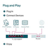 TL-SG1006PP TP-Link 6-Port Gigabit Desktop Switch with 3-Port PoE+ and 1-Port PoE++ By TP-LINK - Buy Now - AU $82.84 At The Tech Geeks Australia