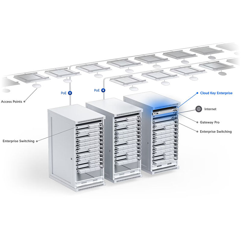 CK-Enterprise Ubiquiti CloudKey Enterprise By Ubiquiti - Buy Now - AU $9800 At The Tech Geeks Australia