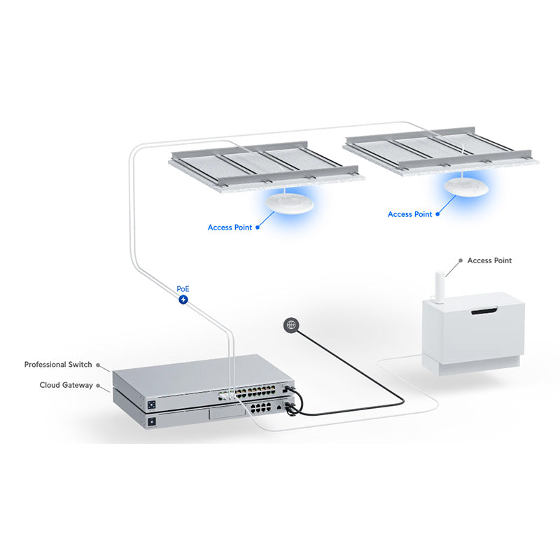 U7-Pro Ubiquiti Unifi Wireless 7 Access Point - AU Stock