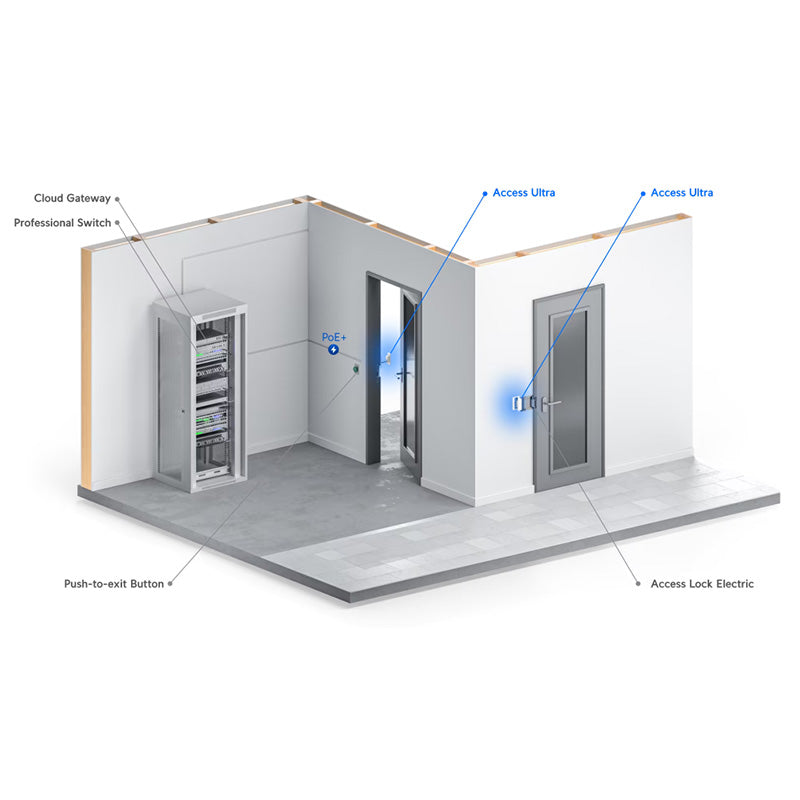 UA-Ultra Ubiquiti UniFi Access Ultra By Ubiquiti - Buy Now - AU $202.67 At The Tech Geeks Australia