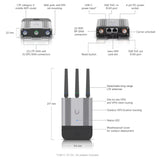 UMR-Industrial Ubiquiti Mobile Router Industrial By Ubiquiti - Buy Now - AU $356.10 At The Tech Geeks Australia