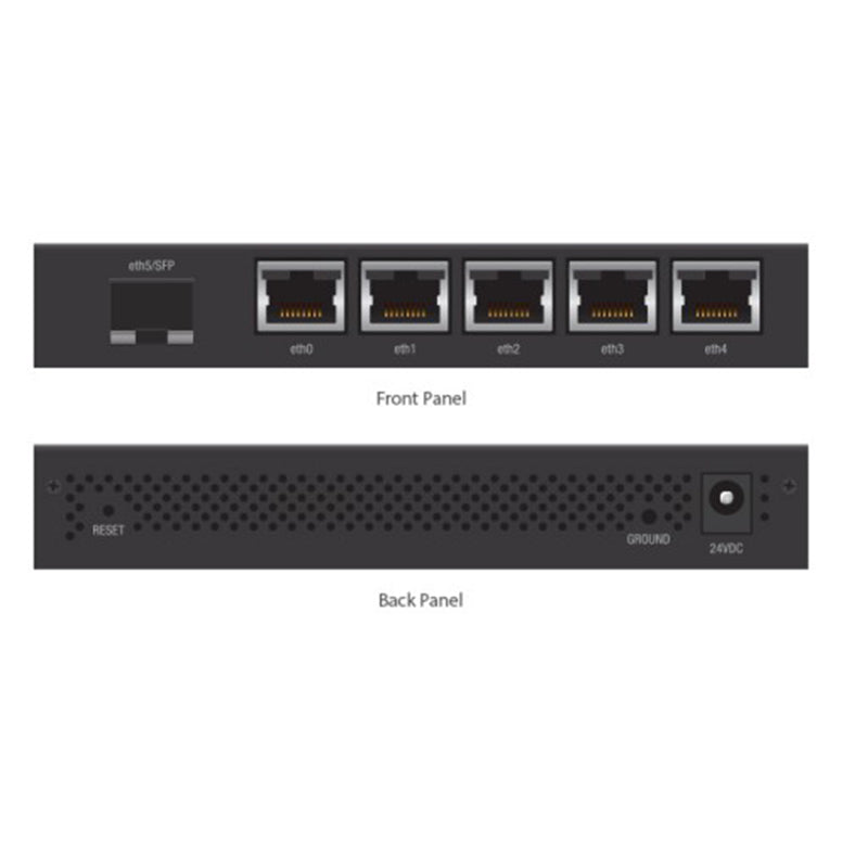 ER-X-SFP Ubiquiti UISP EdgeRouter X SFP By Ubiquiti - Buy Now - AU $139.50 At The Tech Geeks Australia