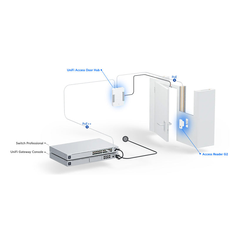 UA-G2-SK Ubiquiti UniFi Access G2 Starter Kit By Ubiquiti - Buy Now - AU $508.50 At The Tech Geeks Australia