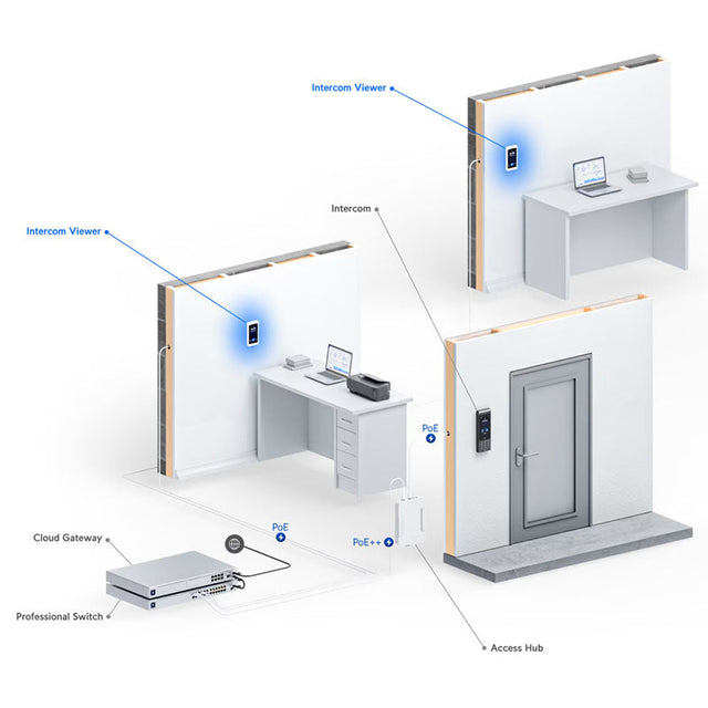 Ubiquiti UniFi Intercom Viewer 3 pack (UA INTERCOM VIEWER 3 Ubiquiti UniFi Intercom Viewer 3 pack (UA INTERCOM VIEWER 3
