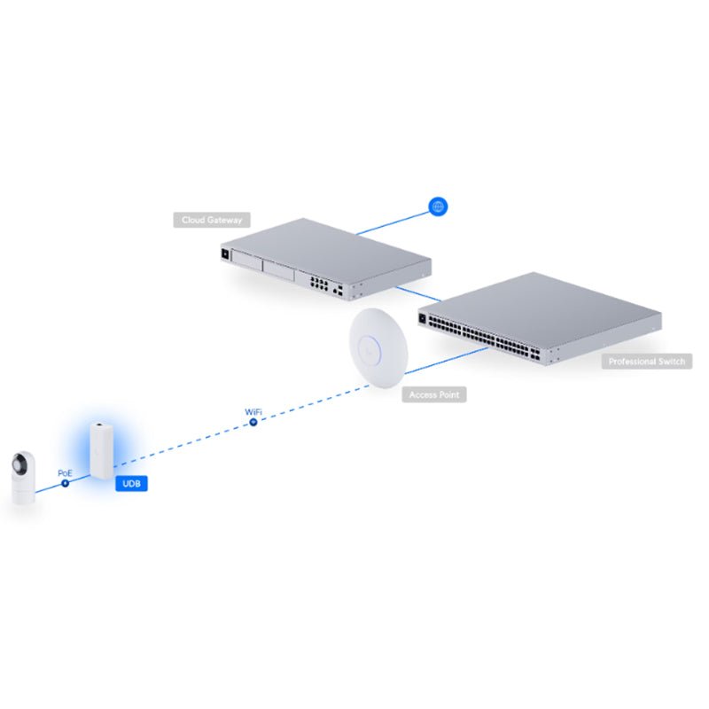 UDB Ubiquiti UniFi Device Bridge By Ubiquiti - Buy Now - AU $225 At The Tech Geeks Australia