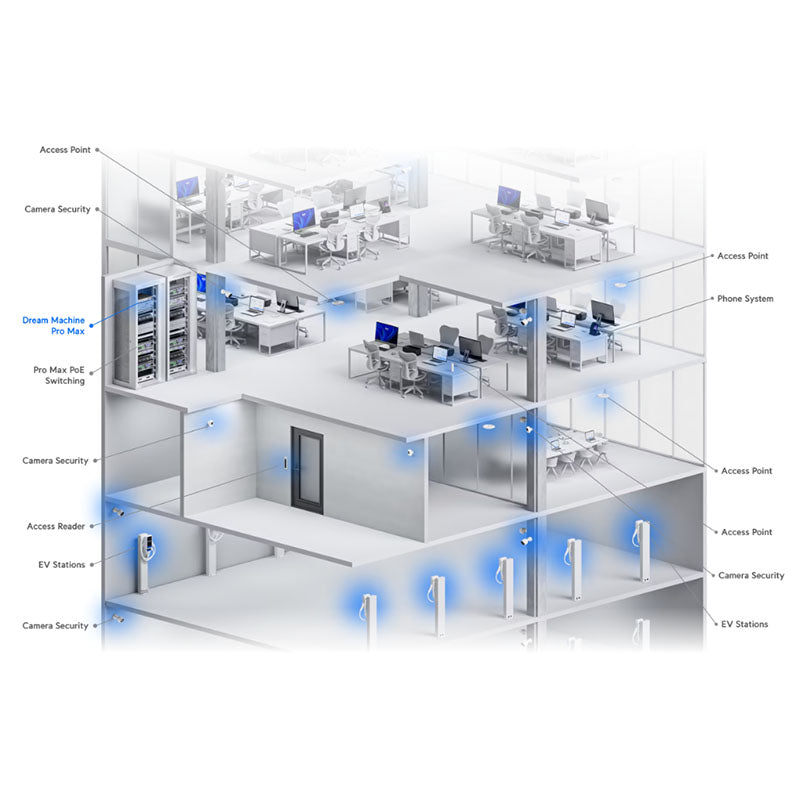 UDM-Pro-Max Ubiquiti UniFi Dream Machine Pro Max By Ubiquiti - Buy Now - AU $1101.38 At The Tech Geeks Australia