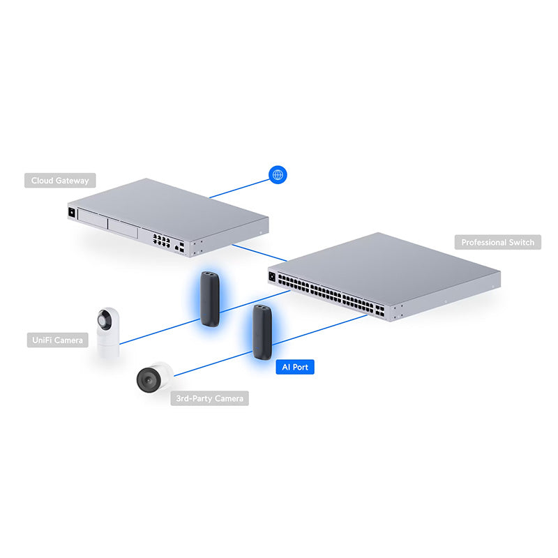 UP-AI-Port Ubiquiti UniFi Protect AI Port - AU Stock – The