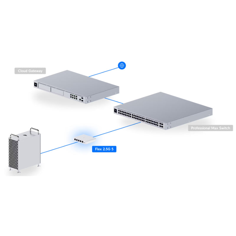 USW-Flex-2.5G-5 Ubiquiti UniFi Switch Flex Mini 2.5G By Ubiquiti - Buy Now - AU $135 At The Tech Geeks Australia