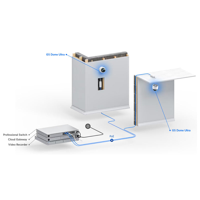 UVC-G5-Dome-Ultra Ubiquiti UniFi Protect Camera G5 Dome Ultra By Ubiquiti - Buy Now - AU $225 At The Tech Geeks Australia