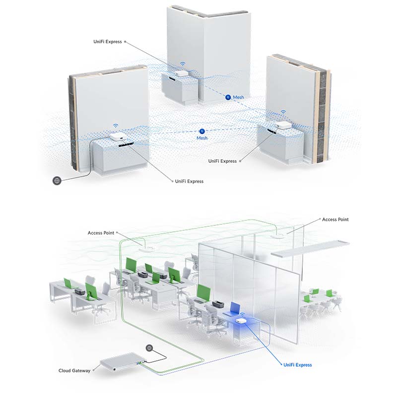 UX Ubiquiti UniFi Express By Ubiquiti - Buy Now - AU $242.89 At The Tech Geeks Australia