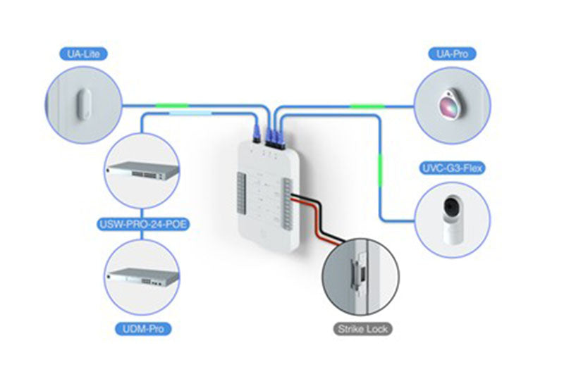 UA-Hub Ubiquiti UniFi Access Hub By Ubiquiti - Buy Now - AU $410 At The Tech Geeks Australia