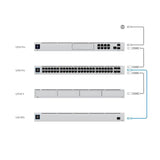 USP-RPS Ubiquiti UniFi SmartPower Redundant Power System By Ubiquiti - Buy Now - AU $816.39 At The Tech Geeks Australia