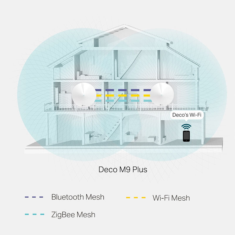 DECO M9 PLUS(3-PACK) TP-Link AC2200 Smart Home Mesh Wi-Fi System By TP-LINK - Buy Now - AU $408.35 At The Tech Geeks Australia