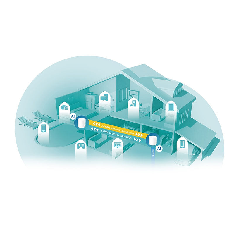 DECO X60(2-PACK) TP-Link AX3000 Whole Home Mesh Wi-Fi 6 System (V3
