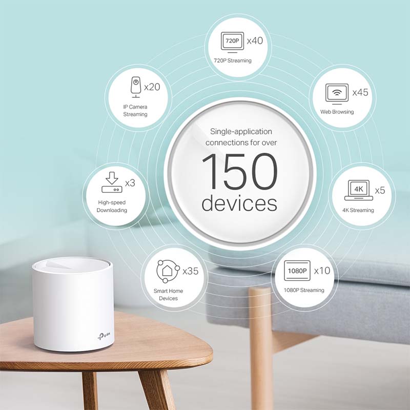 DECO X60(2-PACK) TP-Link AX3000 Whole Home Mesh Wi-Fi 6 System (V3
