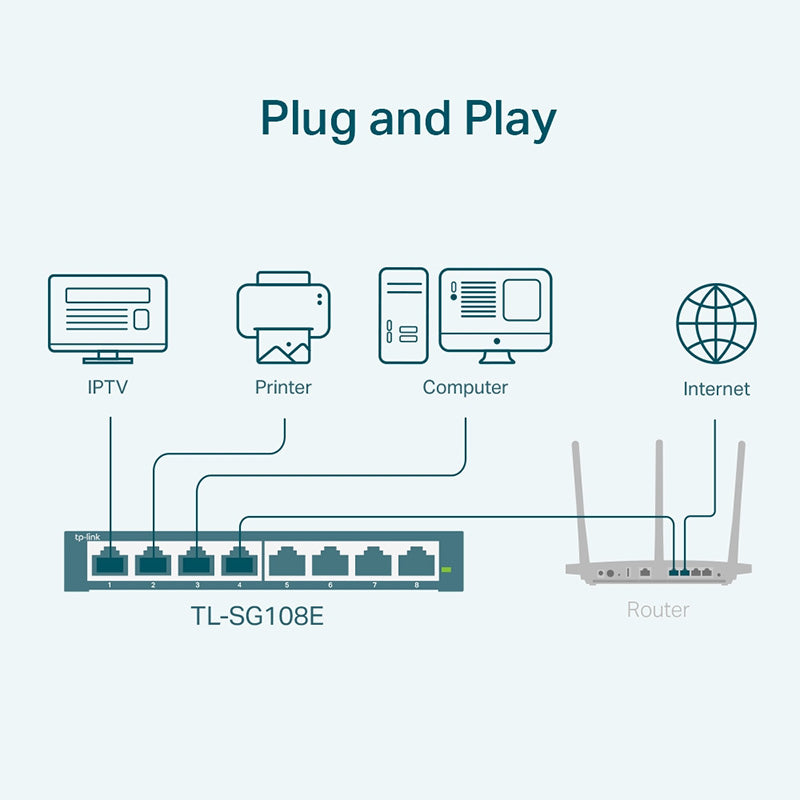 TL-SG108E TP-Link 8-Port Gigabit Unmanaged Pro Switch By TP-LINK - Buy Now - AU $54.87 At The Tech Geeks Australia