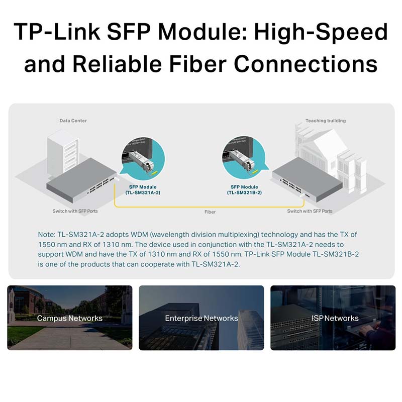 TL-SM321A-2 TP-Link 1000Base-BX WDM Bi-Directional SFP Module By TP-LINK - Buy Now - AU $23.53 At The Tech Geeks Australia