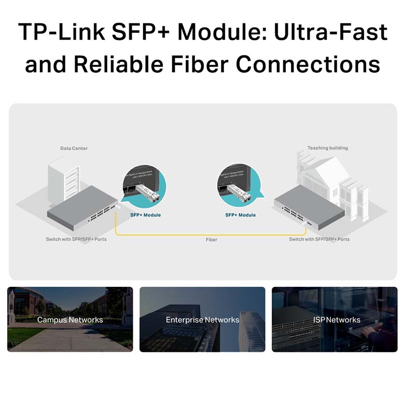 TL-SM5110-SR TP-Link 10GBase-SR SFP+ LC Transceiver By TP-LINK - Buy Now - AU $35.31 At The Tech Geeks Australia