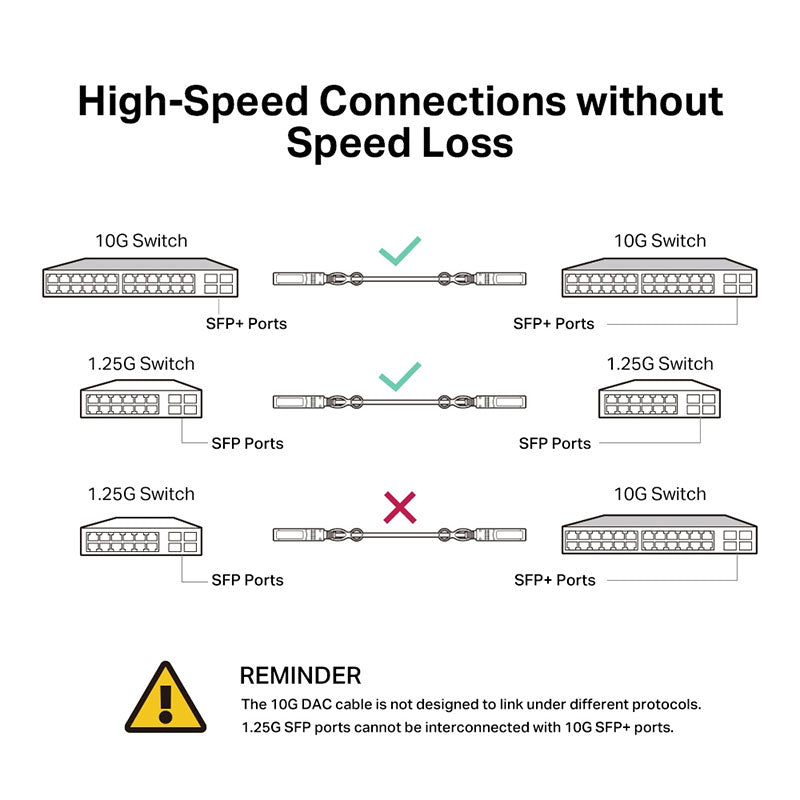 TL-SM5220-1M TP-Link 1 Meter 10G SFP+ Direct Attach Cable By TP-LINK - Buy Now - AU $42.74 At The Tech Geeks Australia