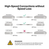 TL-SM5220-1M TP-Link 1 Meter 10G SFP+ Direct Attach Cable By TP-LINK - Buy Now - AU $42.74 At The Tech Geeks Australia