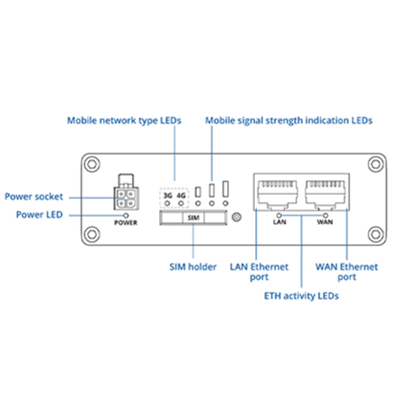 RUT360 Teltonika 4G/LTE CAT6 Industrial Cellular Router By Teltonika - Buy Now - AU $389 At The Tech Geeks Australia